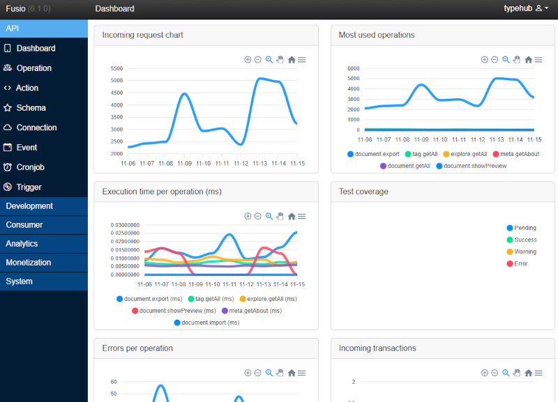 Fusio Backend Dashboard